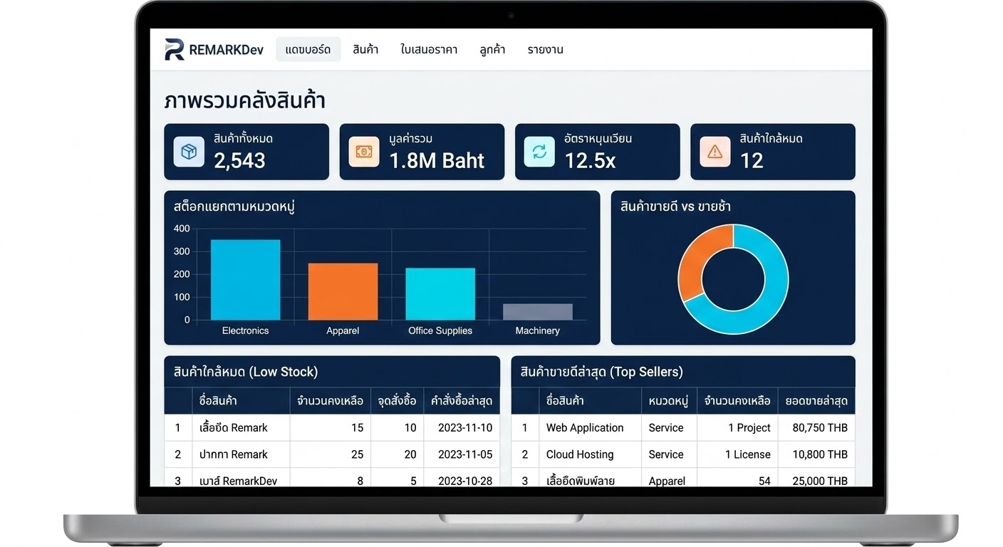 ระบบคลังสินค้า